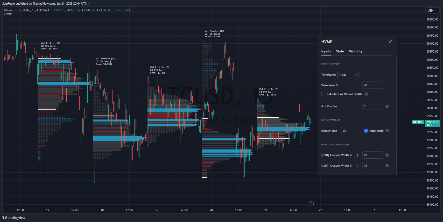 COINBASE:BTCUSD Chart Image by SamRecio