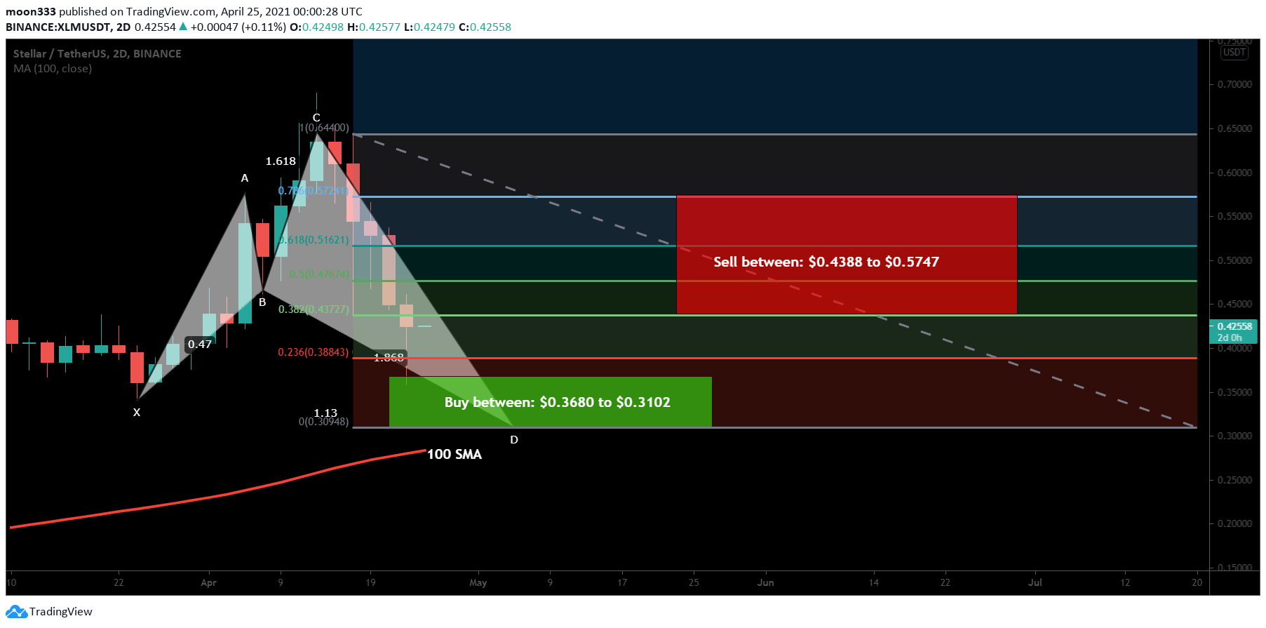  Chart Image