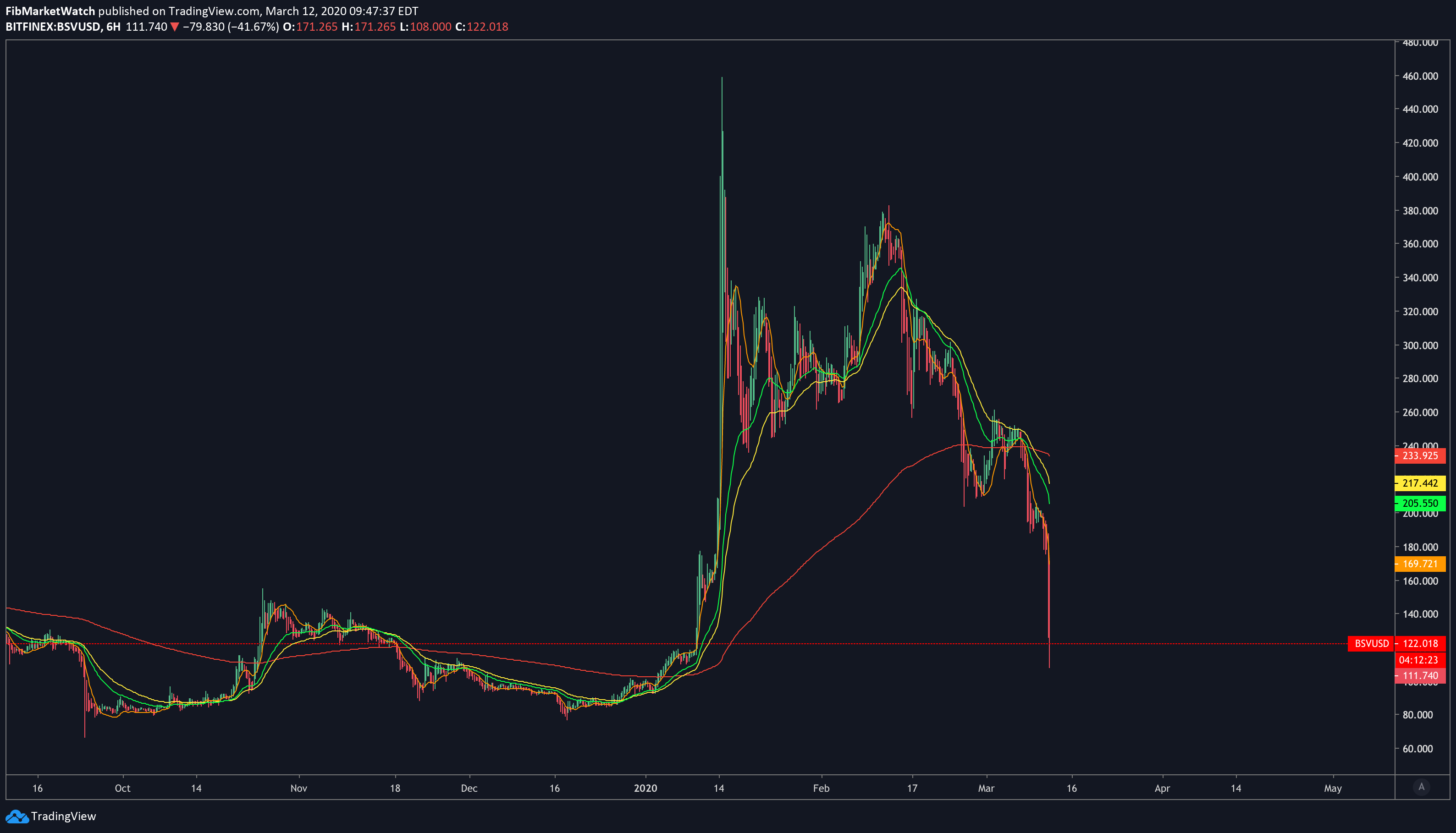  Chart Image