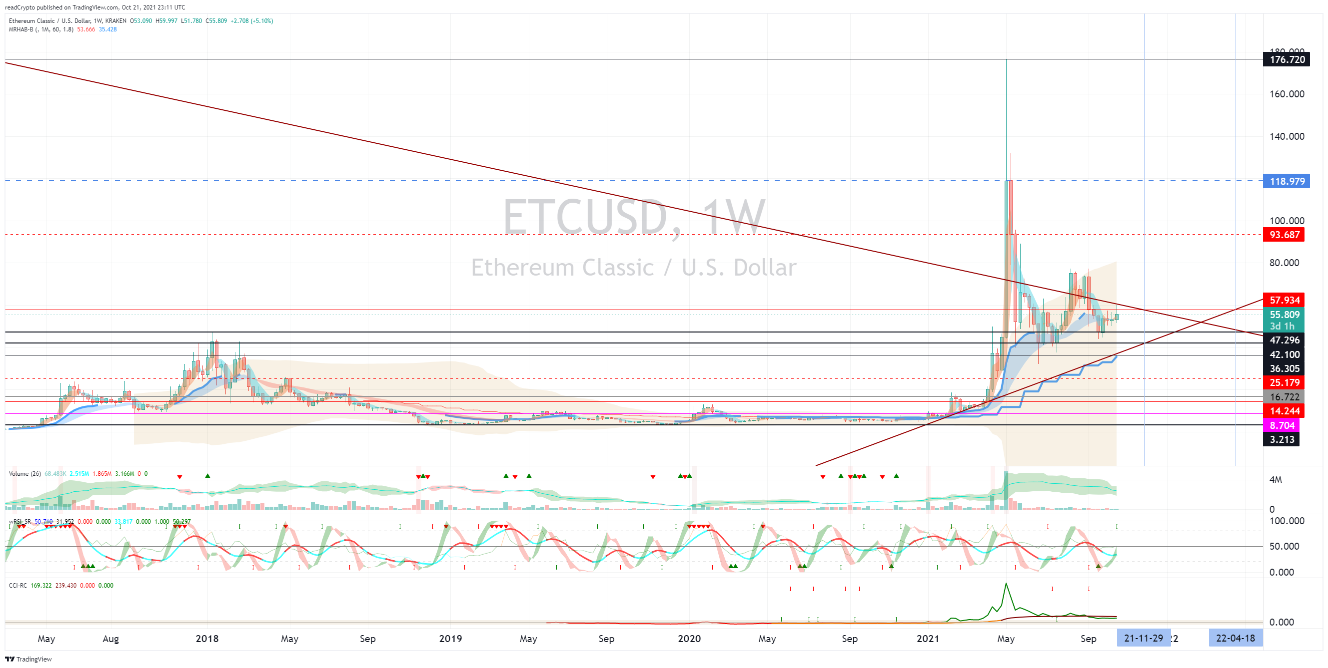 KRAKEN:ETCUSD Chart Image by readCrypto