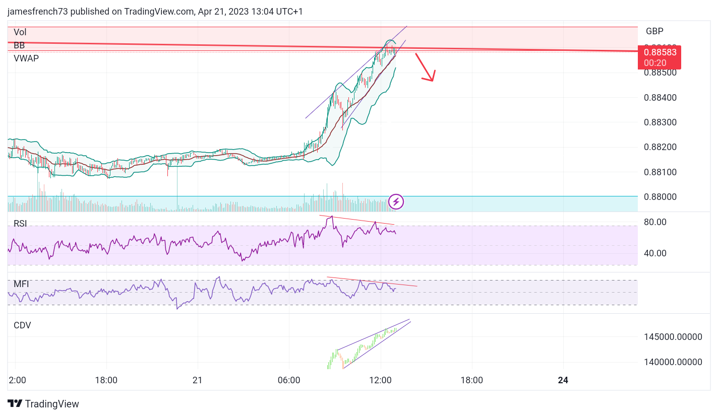 FX:EURGBP Chart Image by jamesfrench73