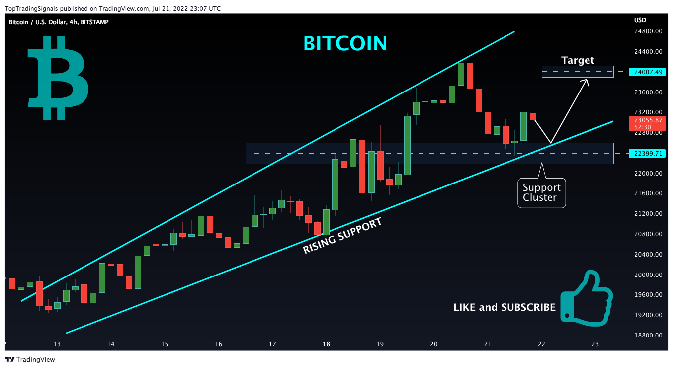 BITSTAMP:BTCUSD Chart Image by TopTradingSignals