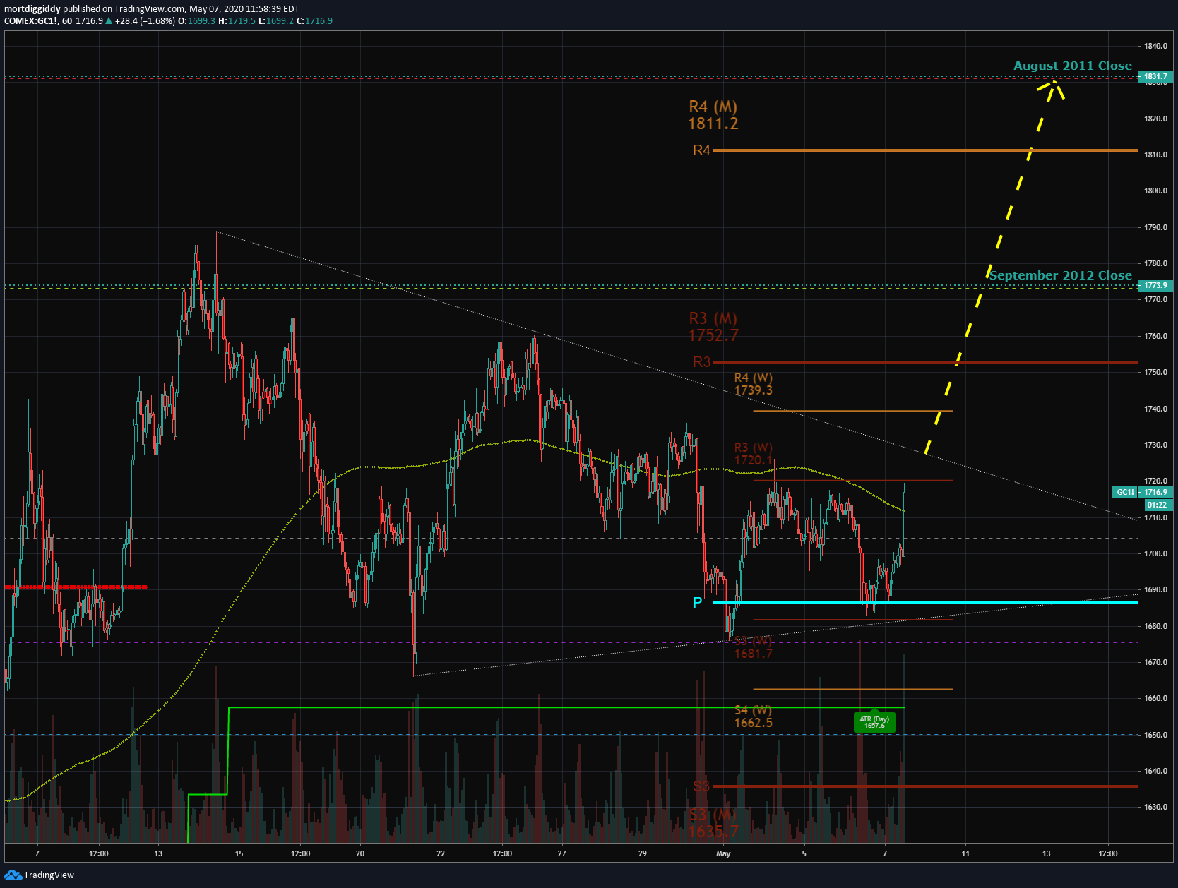  Chart Image