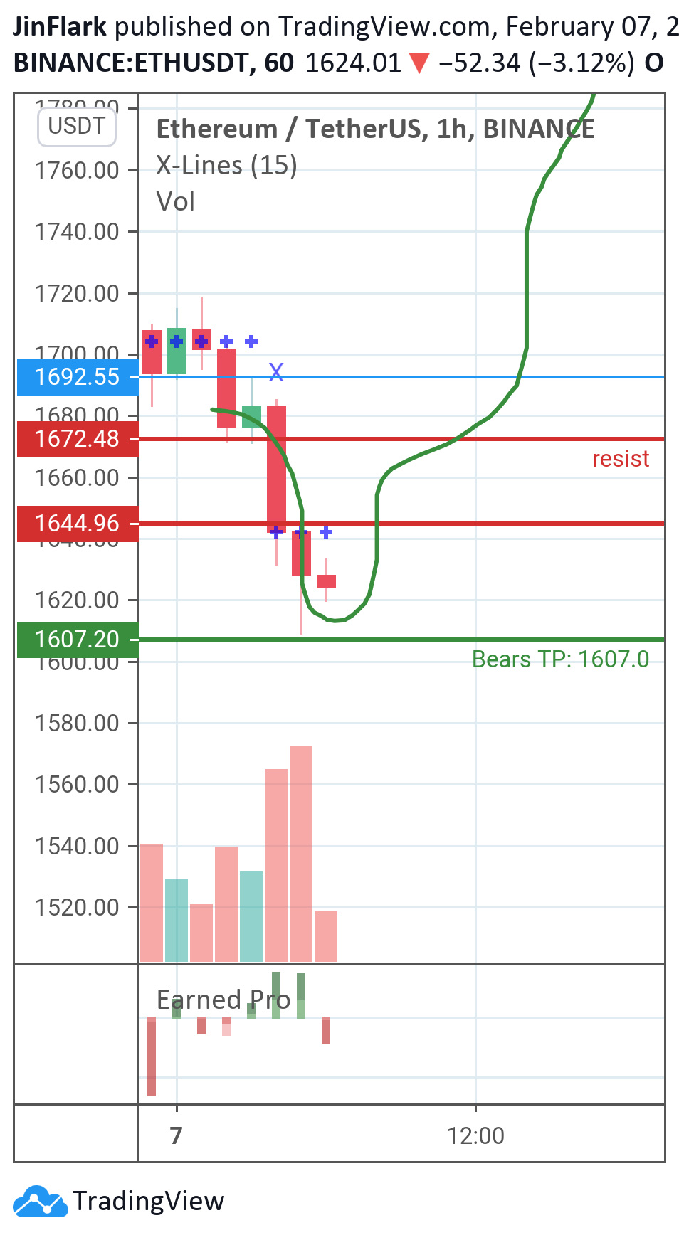  Chart Image
