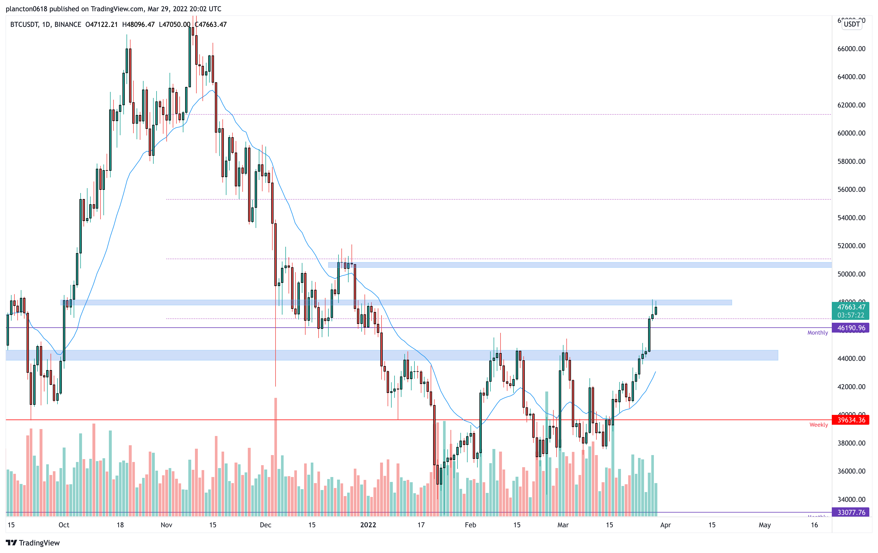 BINANCE:BTCUSDT Chart Image by InkyGrip