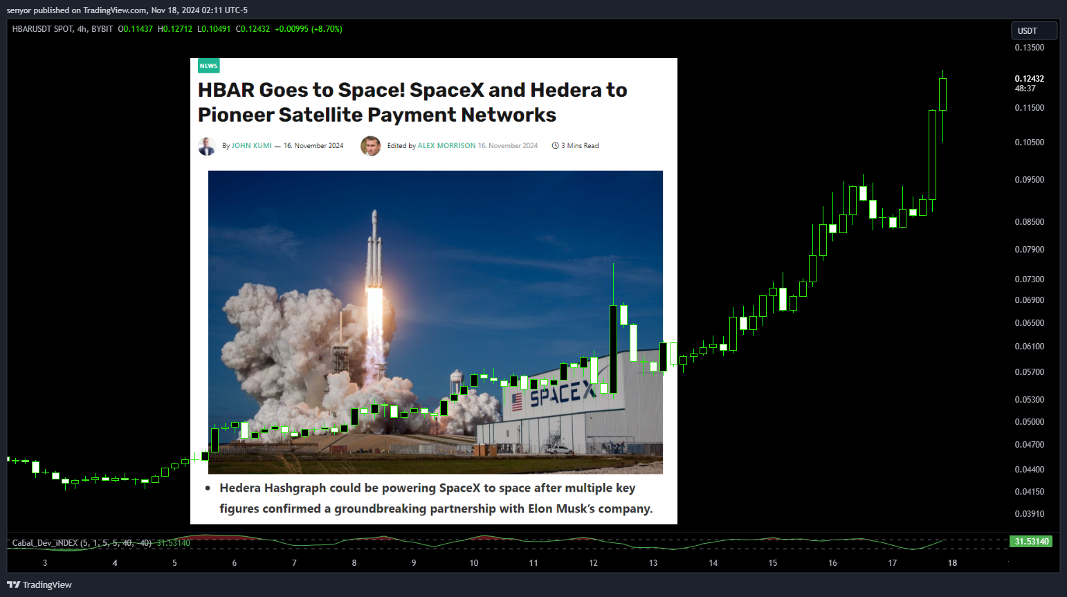 BYBIT:HBARUSDT Chart Image by senyor