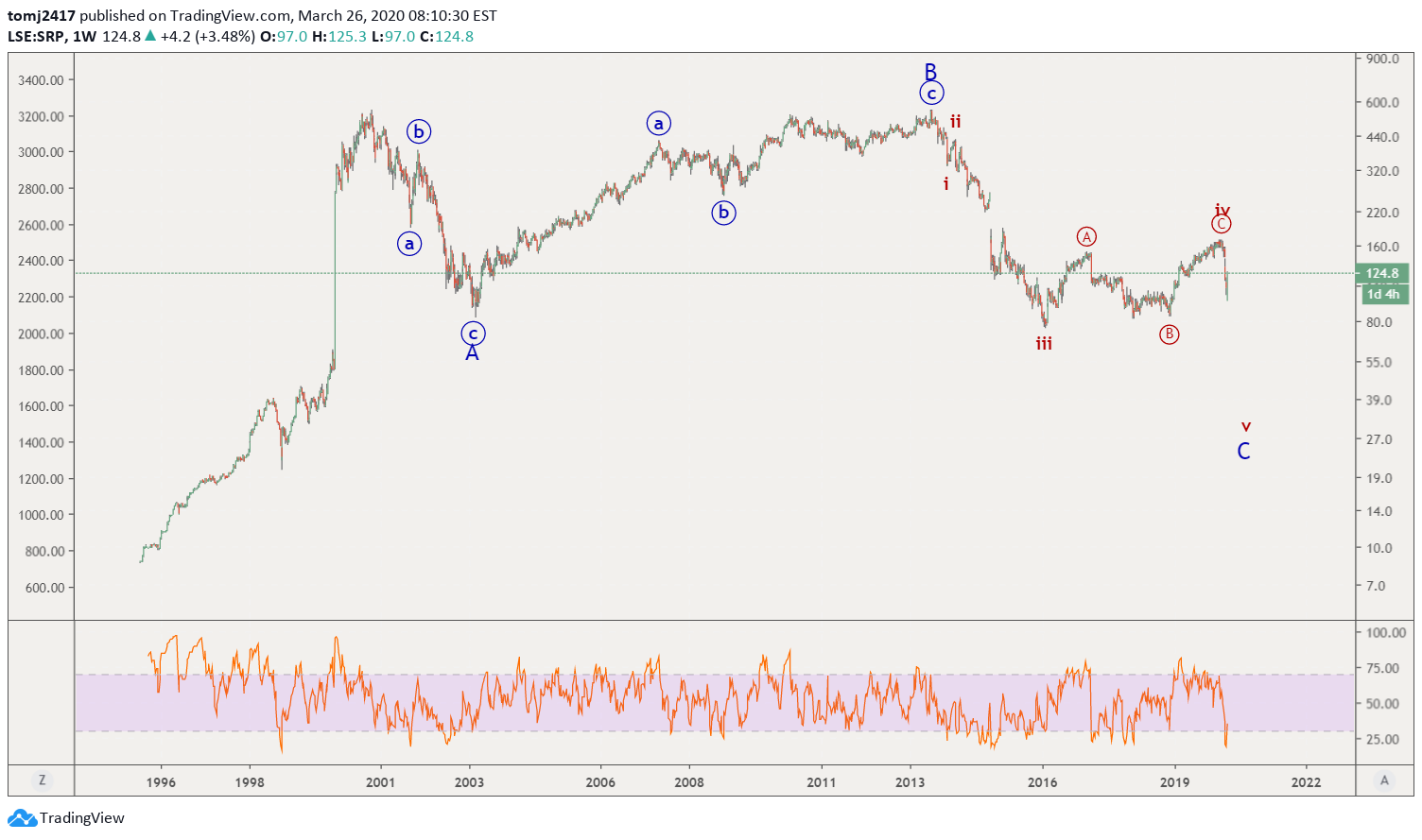  Chart Image