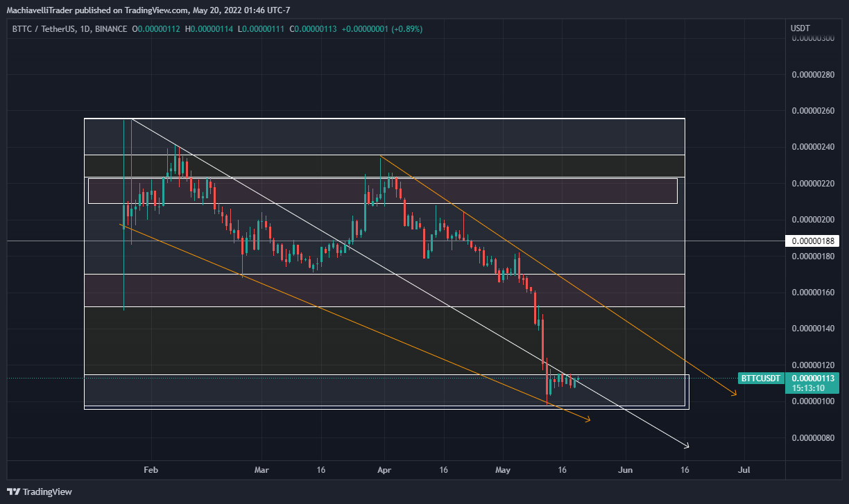 BINANCE:BTTCUSDT Chart Image by MachiavelliTrader