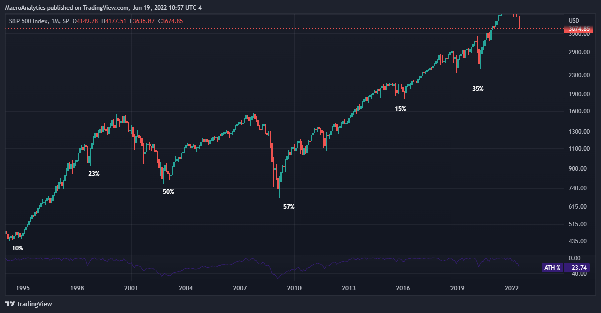 SP:SPX Chart Image by BACapitalManagement