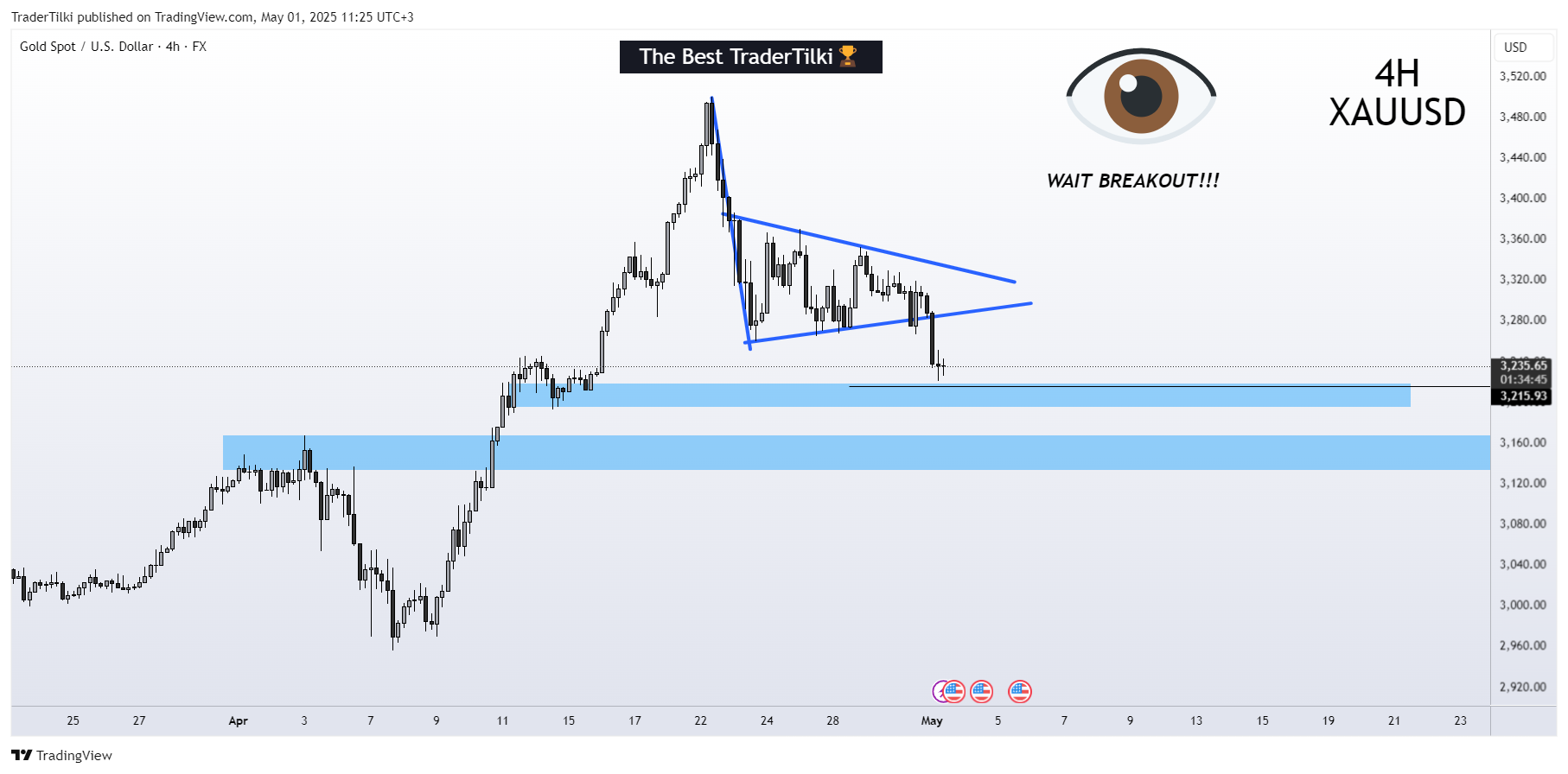 FX:XAUUSD Chart Image by TraderTilki