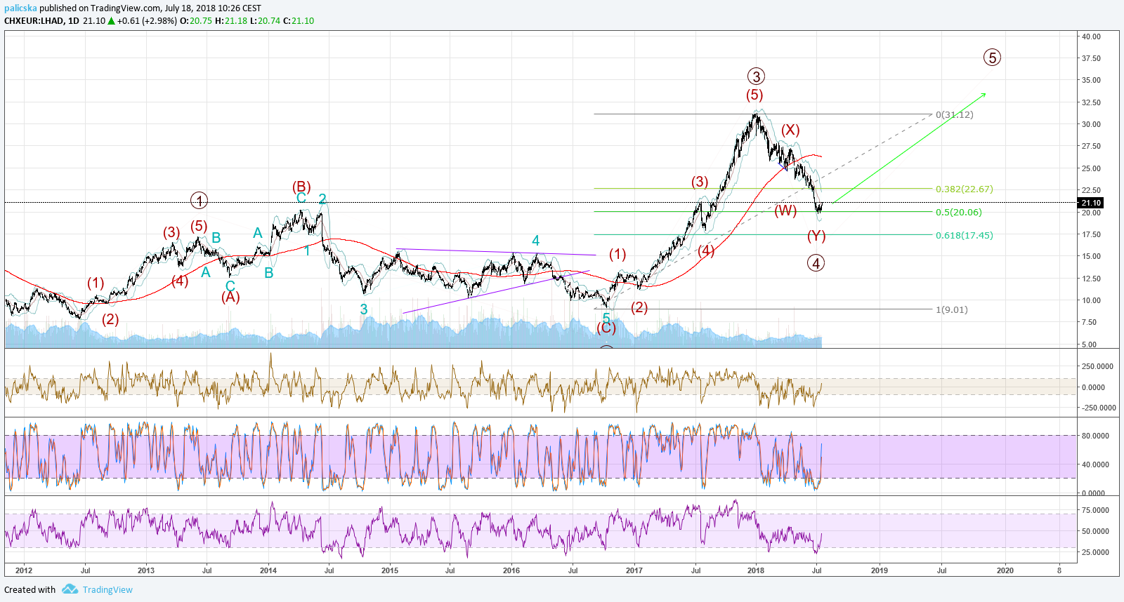  Chart Image
