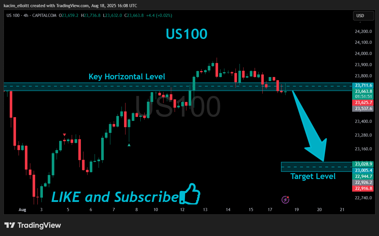 CAPITALCOM:US100 Chart Image by kacim_elloitt