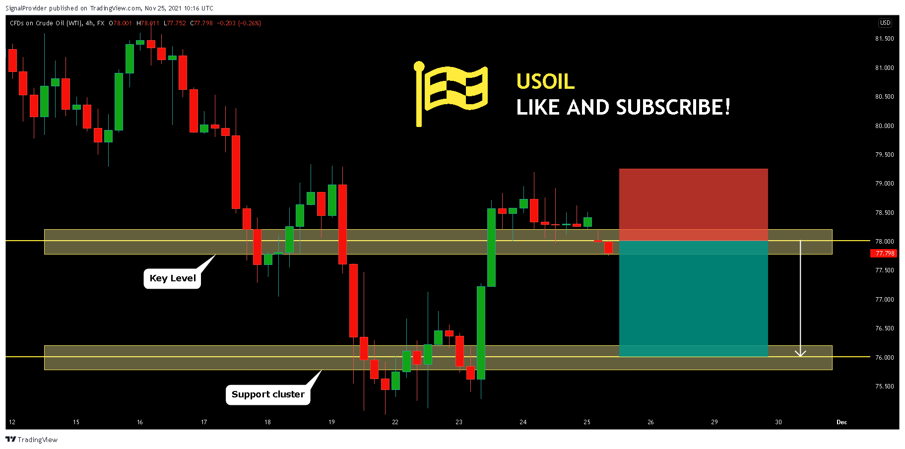 FX:USOIL Chart Image by SignalProvider