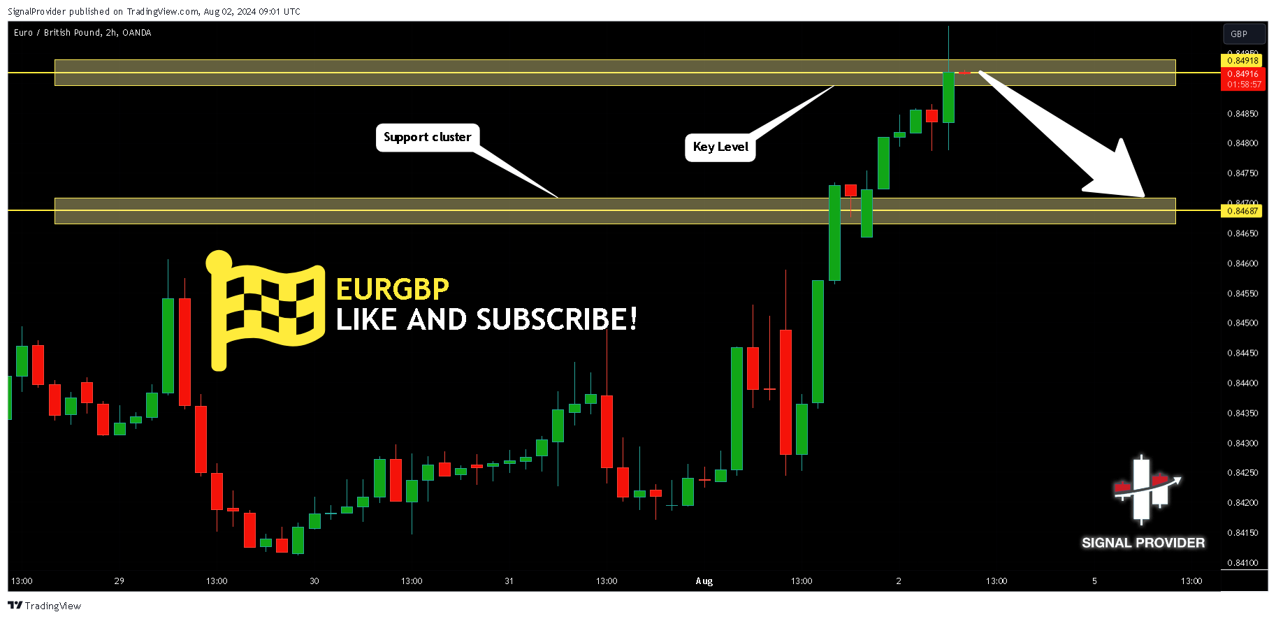 OANDA:EURGBP Chart Image by SignalProvider