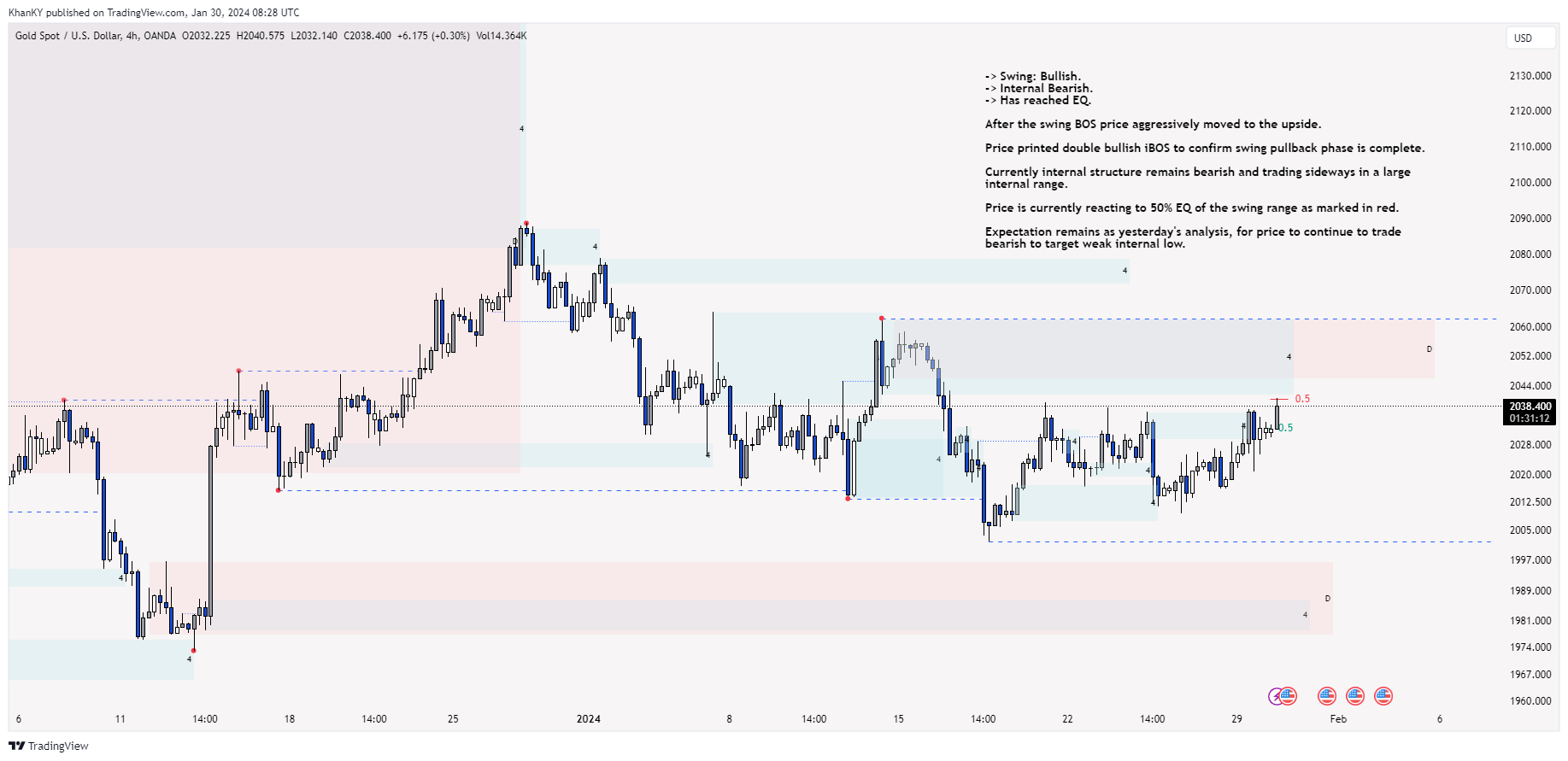 OANDA:XAUUSD Chart Image by Khan_YIK