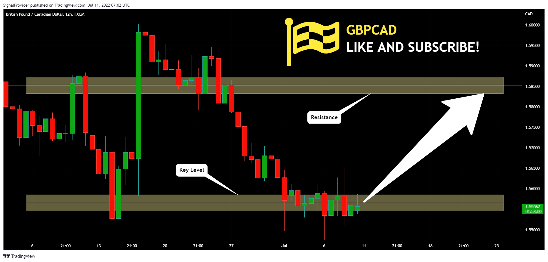 FX:GBPCAD Chart Image by SignalProvider