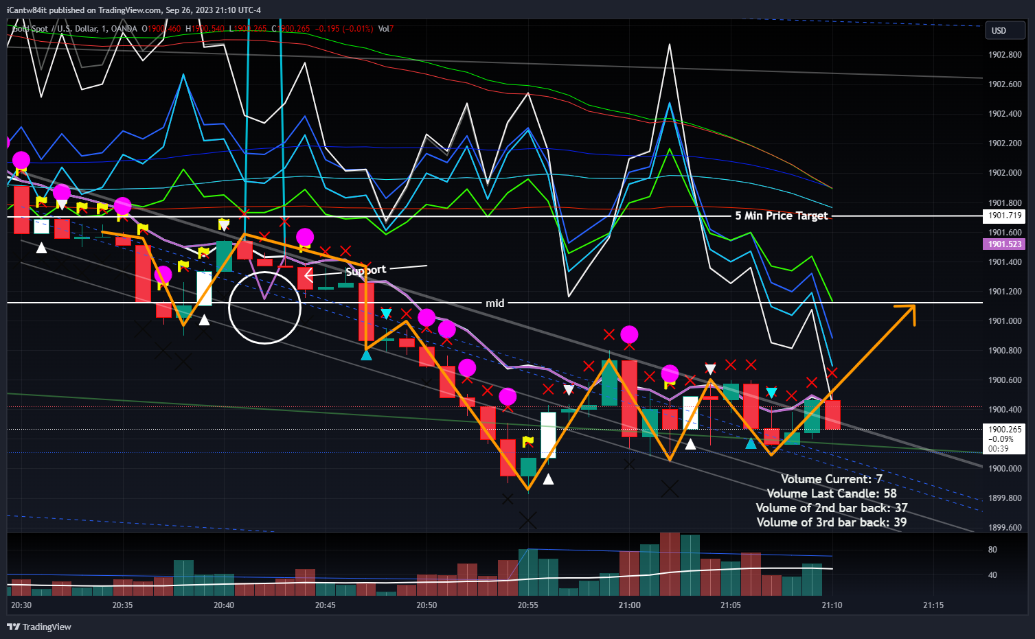 OANDA:XAUUSD Chart Image by iCantw84it
