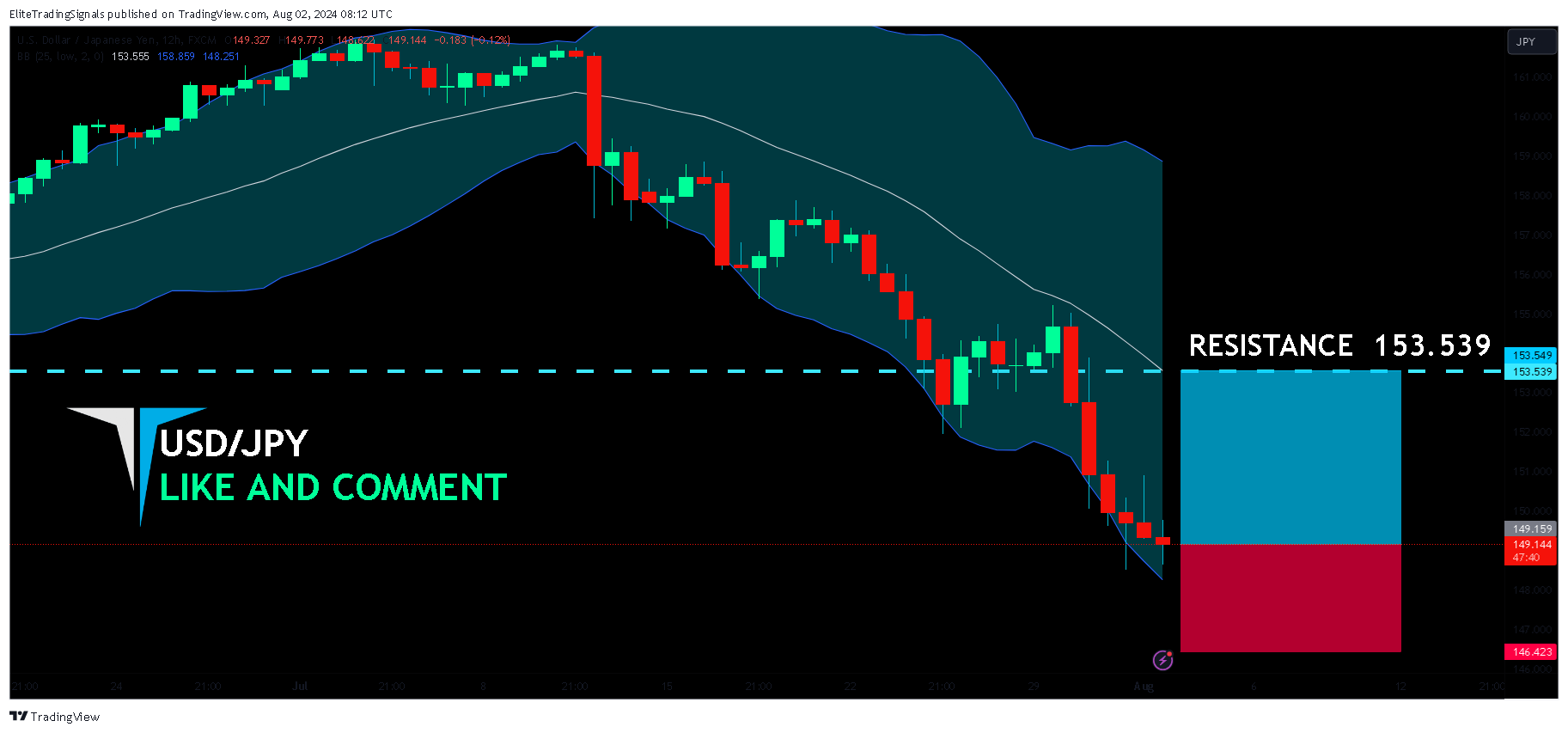 FX:USDJPY Chart Image by EliteTradingSignals