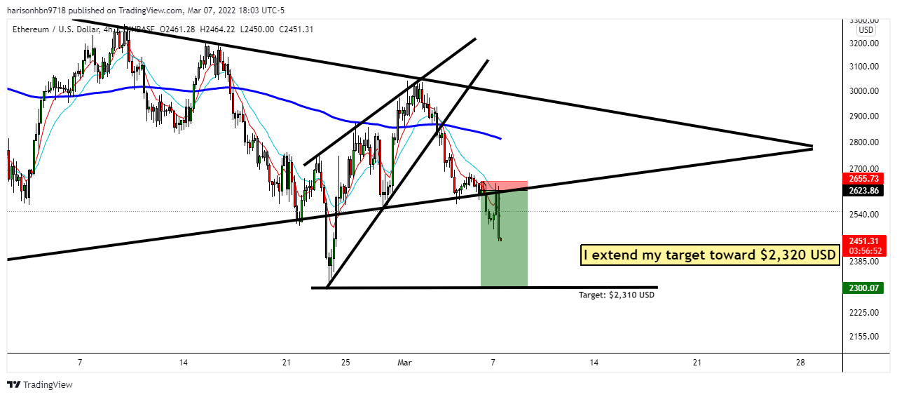 COINBASE:ETHUSD Chart Image by harisonhbn9718