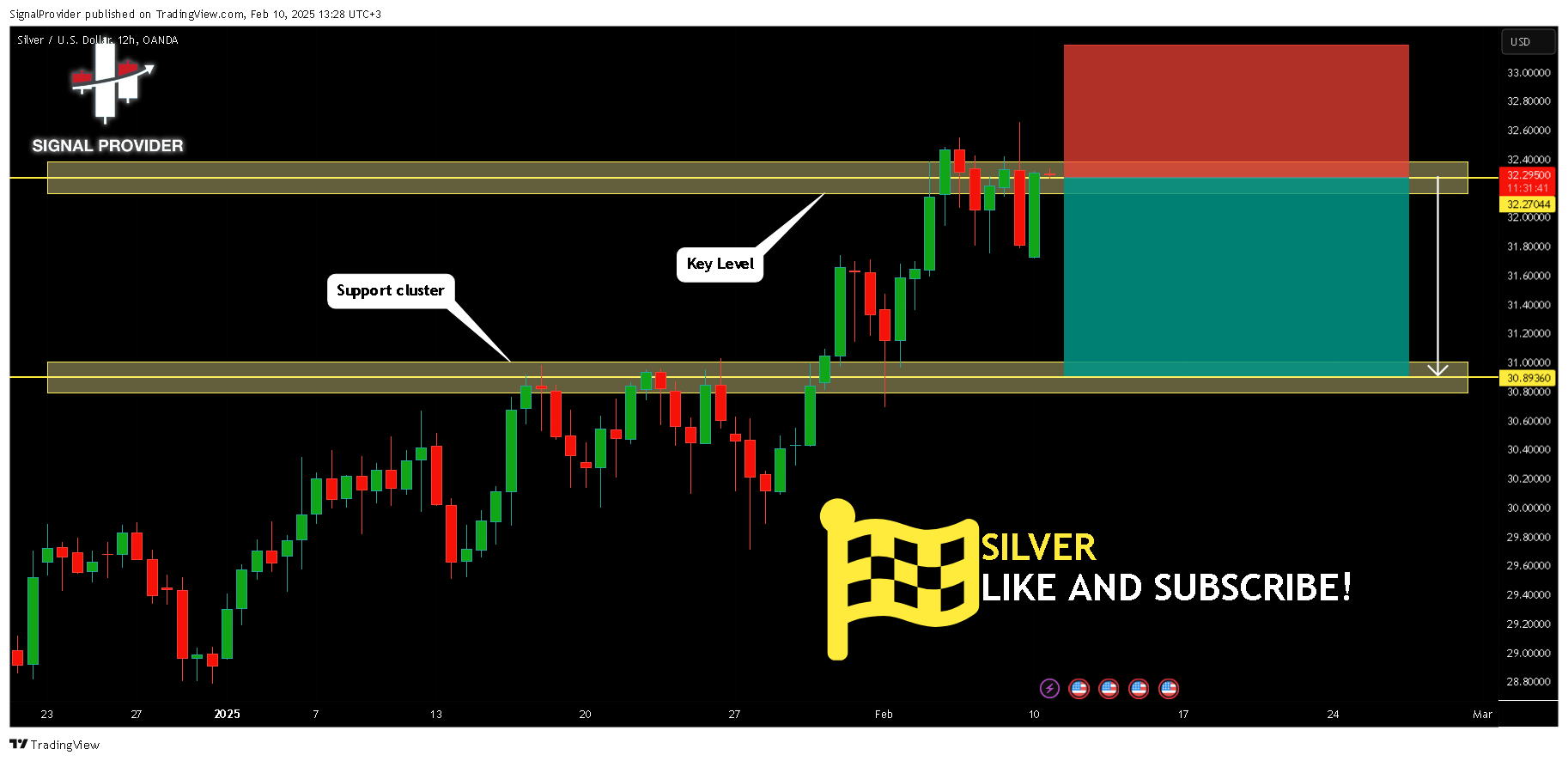 OANDA:XAGUSD Chart Image by SignalProvider