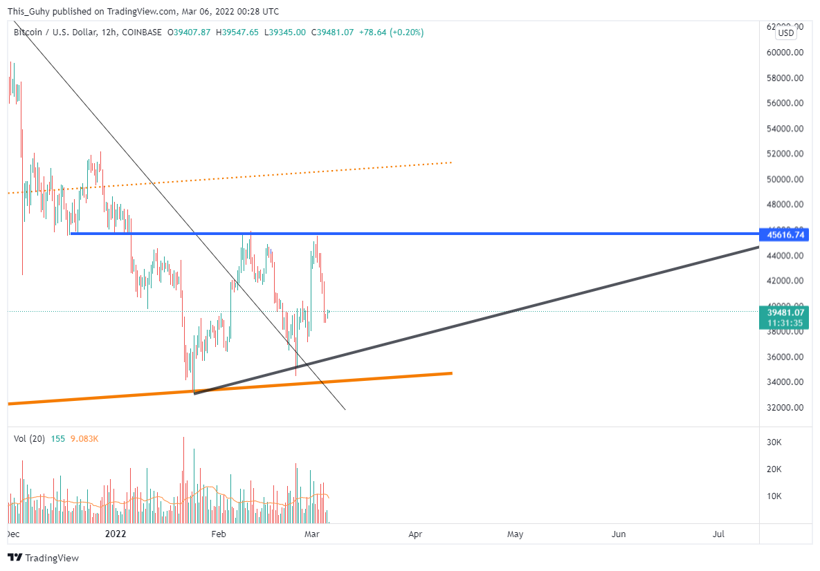 COINBASE:BTCUSD Chart Image by This_Guhy
