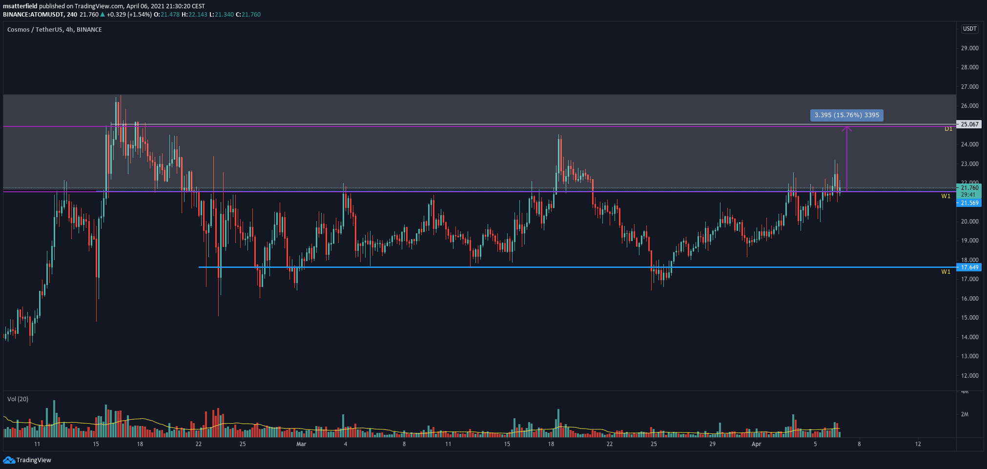  Chart Image