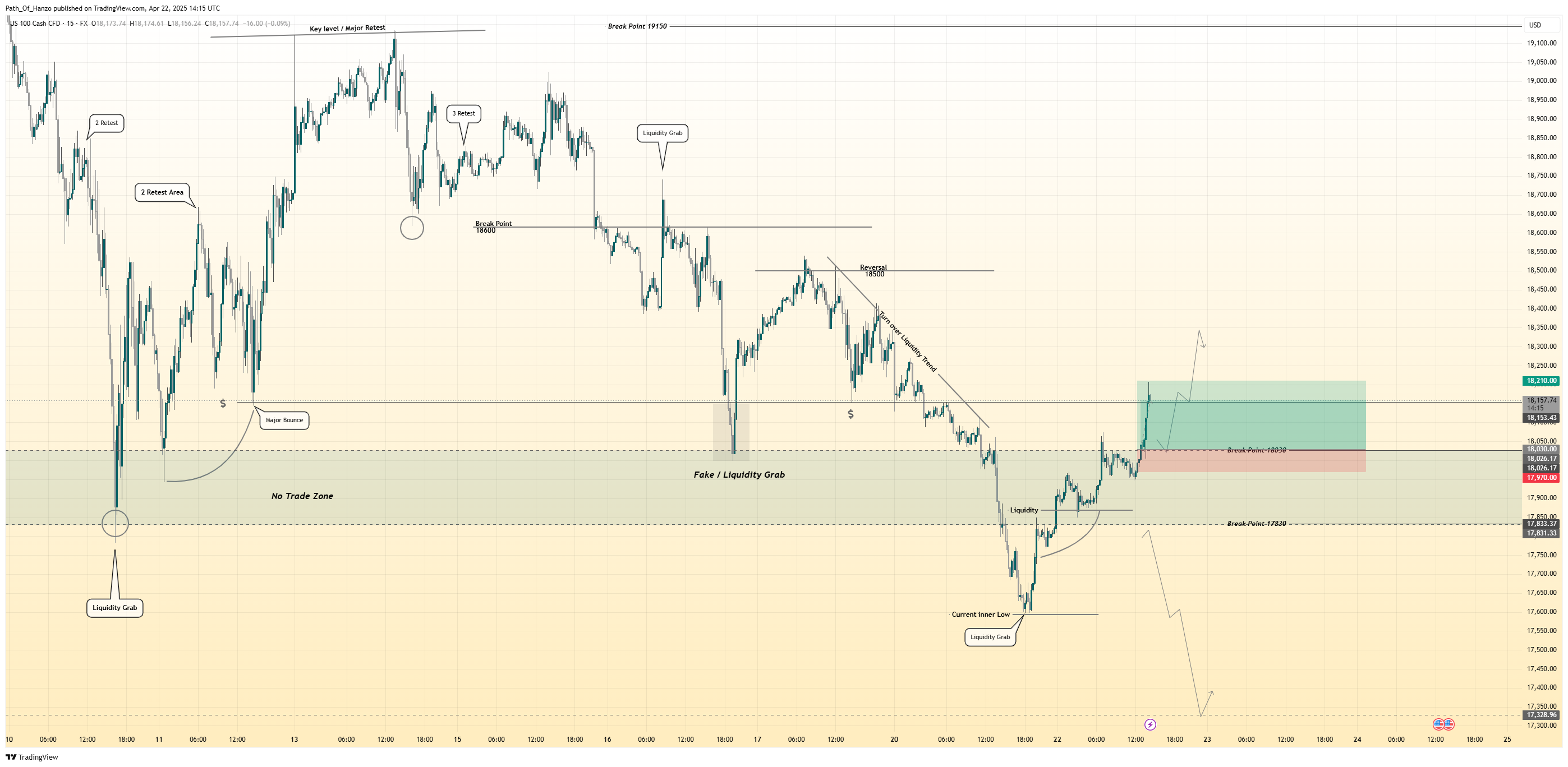 FX:NAS100 Chart Image by Path_Of_Hanzo