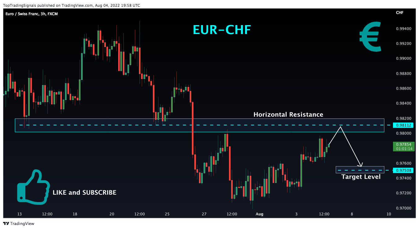 FX:EURCHF Chart Image by TopTradingSignals
