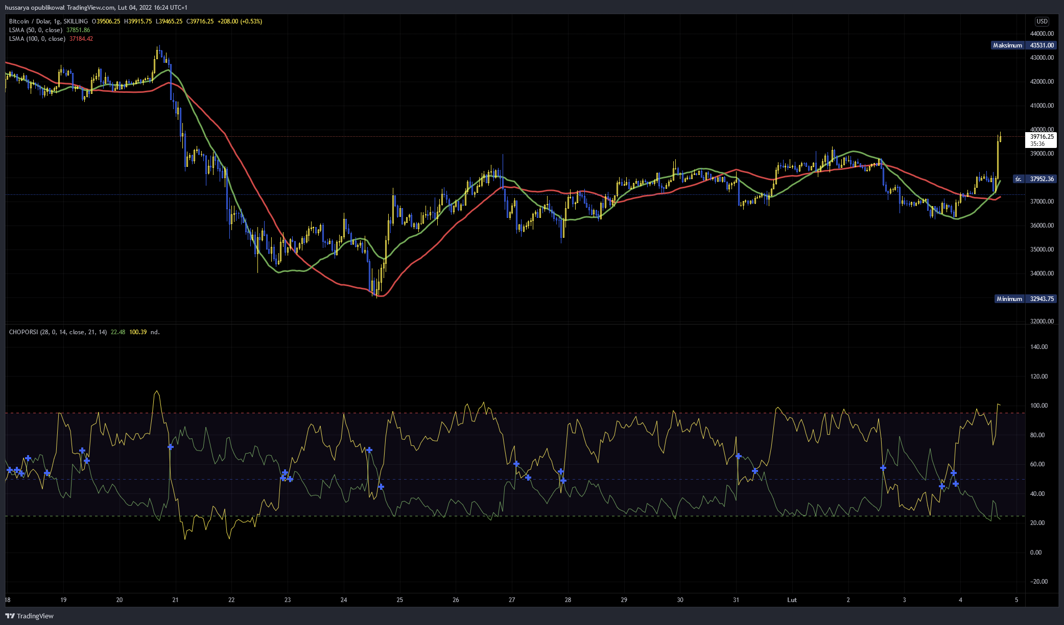 SKILLING:BTCUSD Chart Image by ChartsHussars
