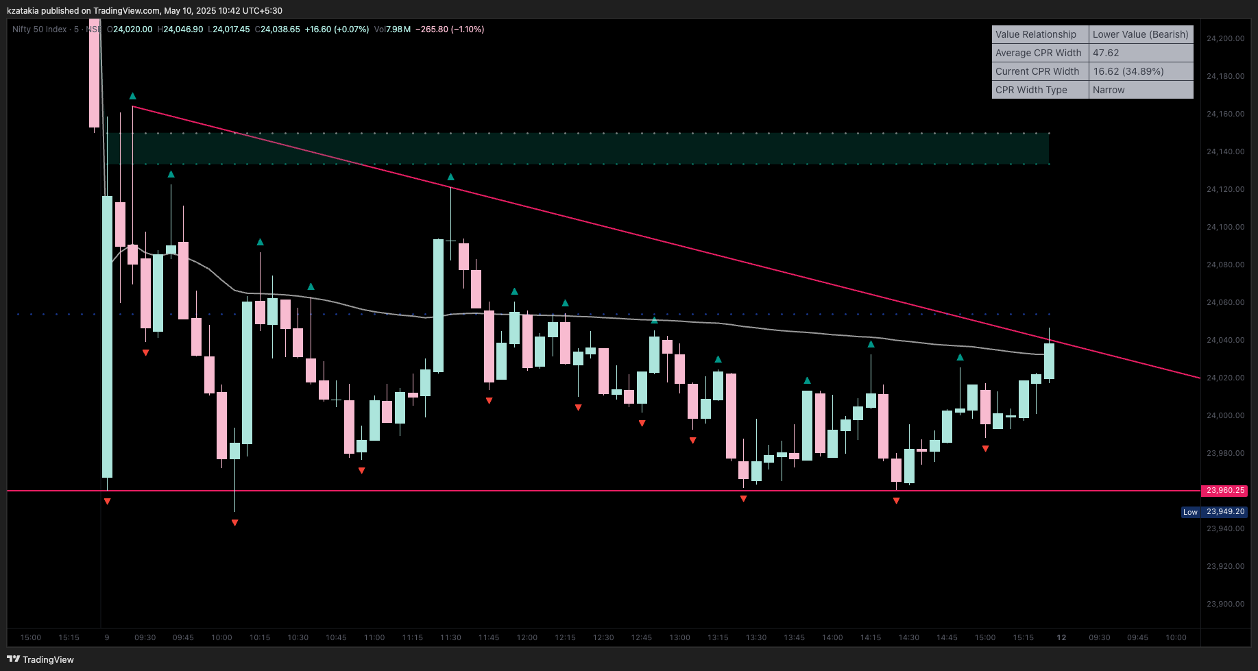 NSE:NIFTY Chart Image by kzatakia