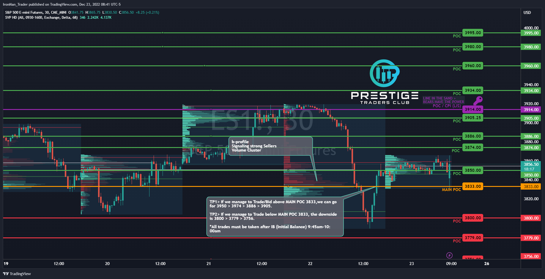 CME_MINI:ES1! Chart Image by IronMan_Trader