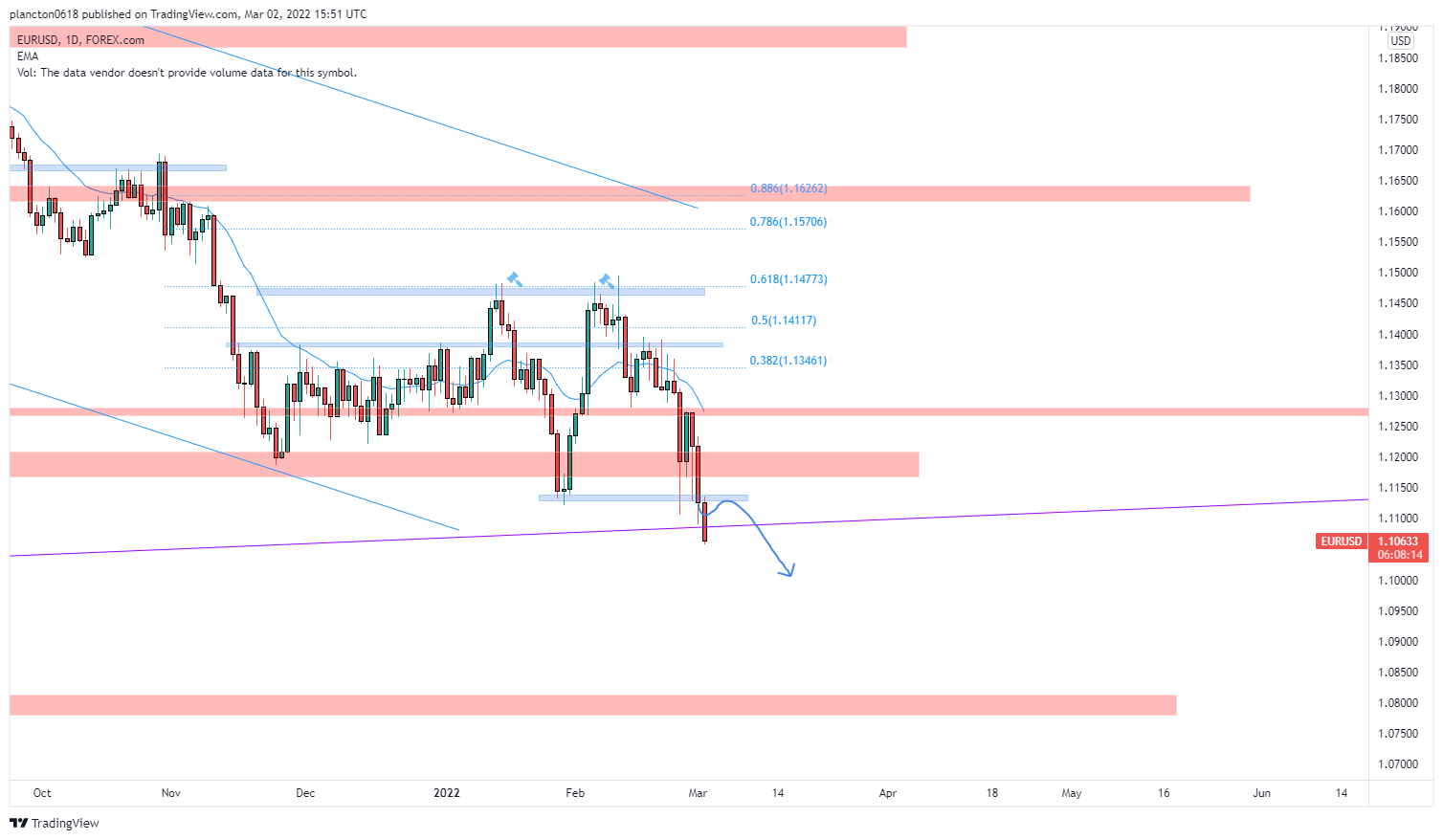 FOREXCOM:EURUSD Chart Image by InkyGrip