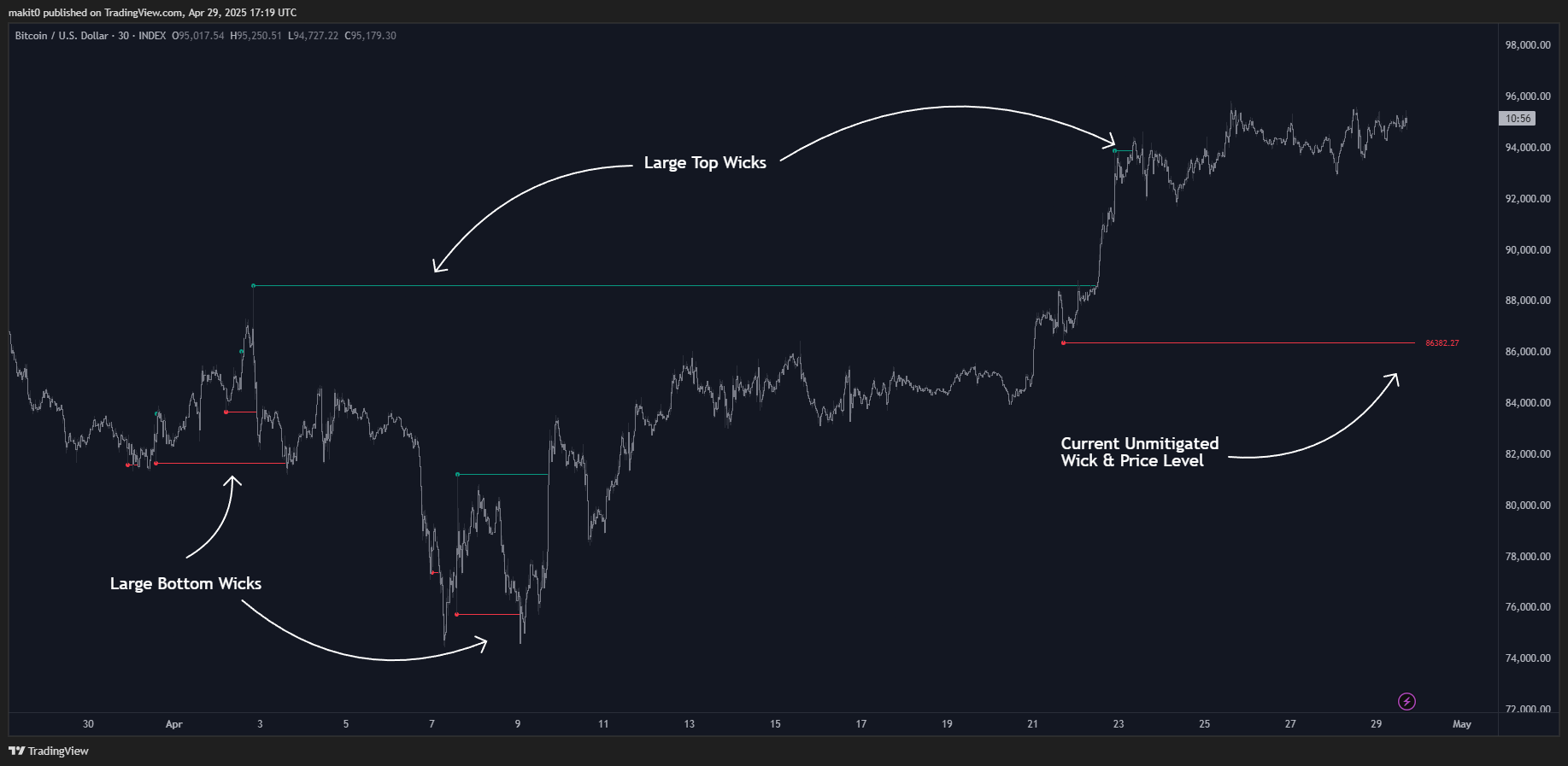 INDEX:BTCUSD Chart Image by makit0