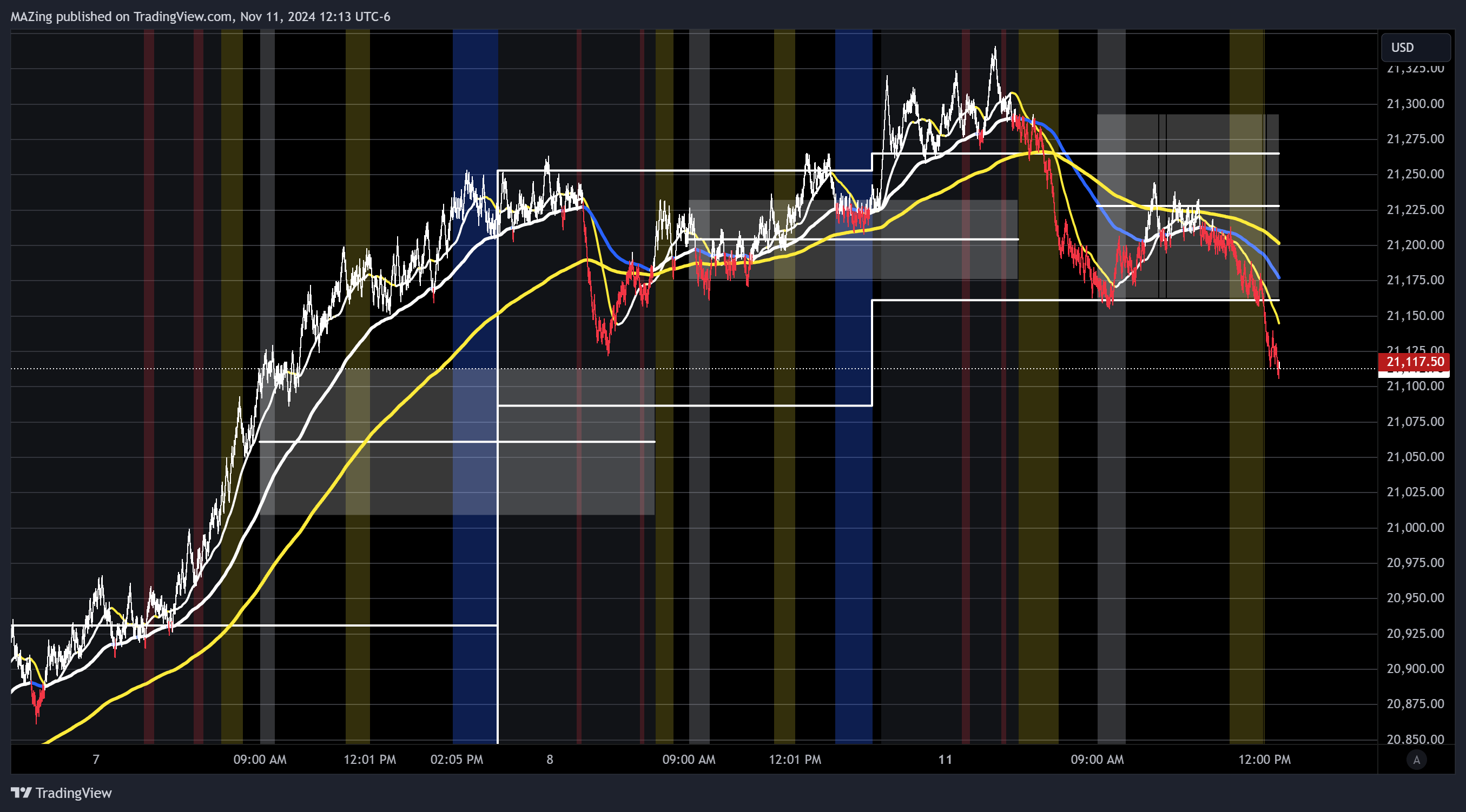 CME_MINI:NQ1! Chart Image by MAZing