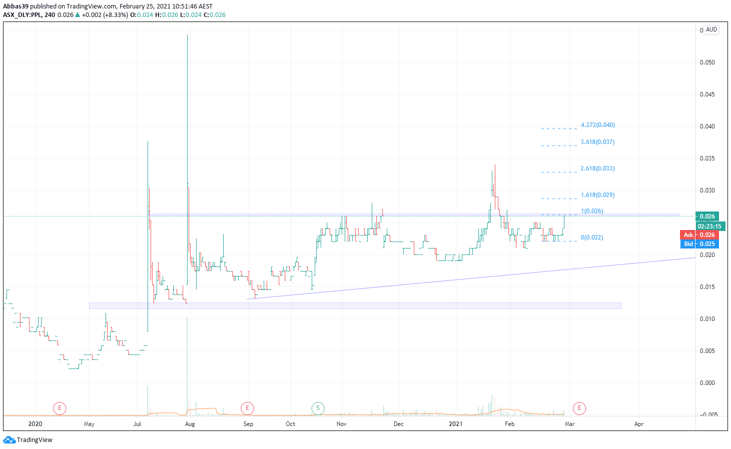  Chart Image
