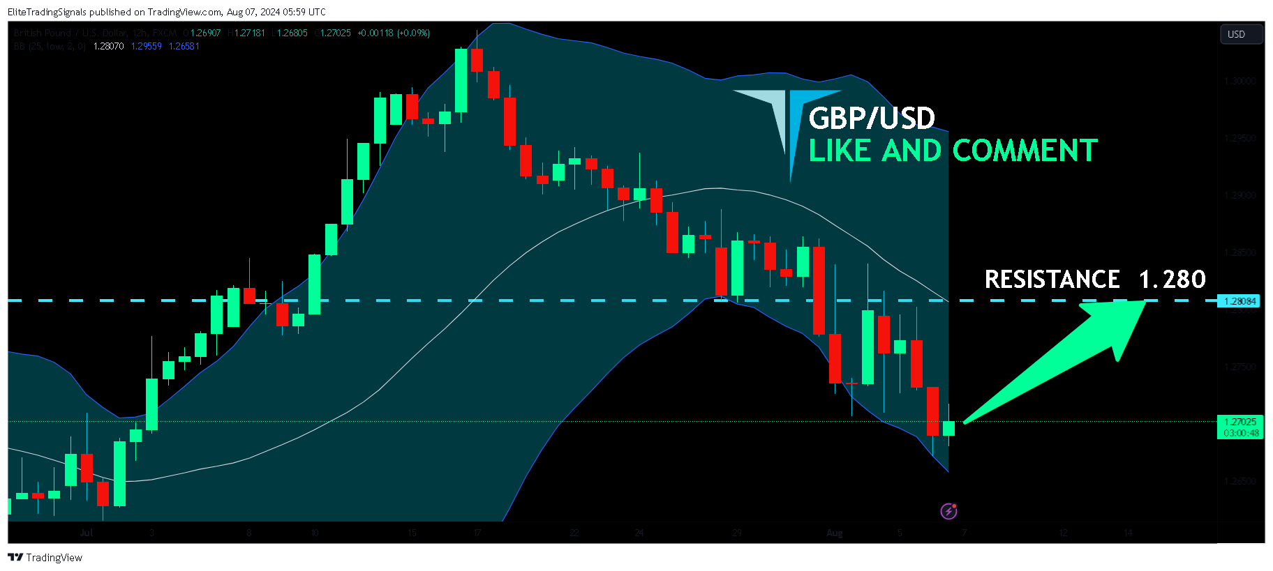 FX:GBPUSD Chart Image by EliteTradingSignals