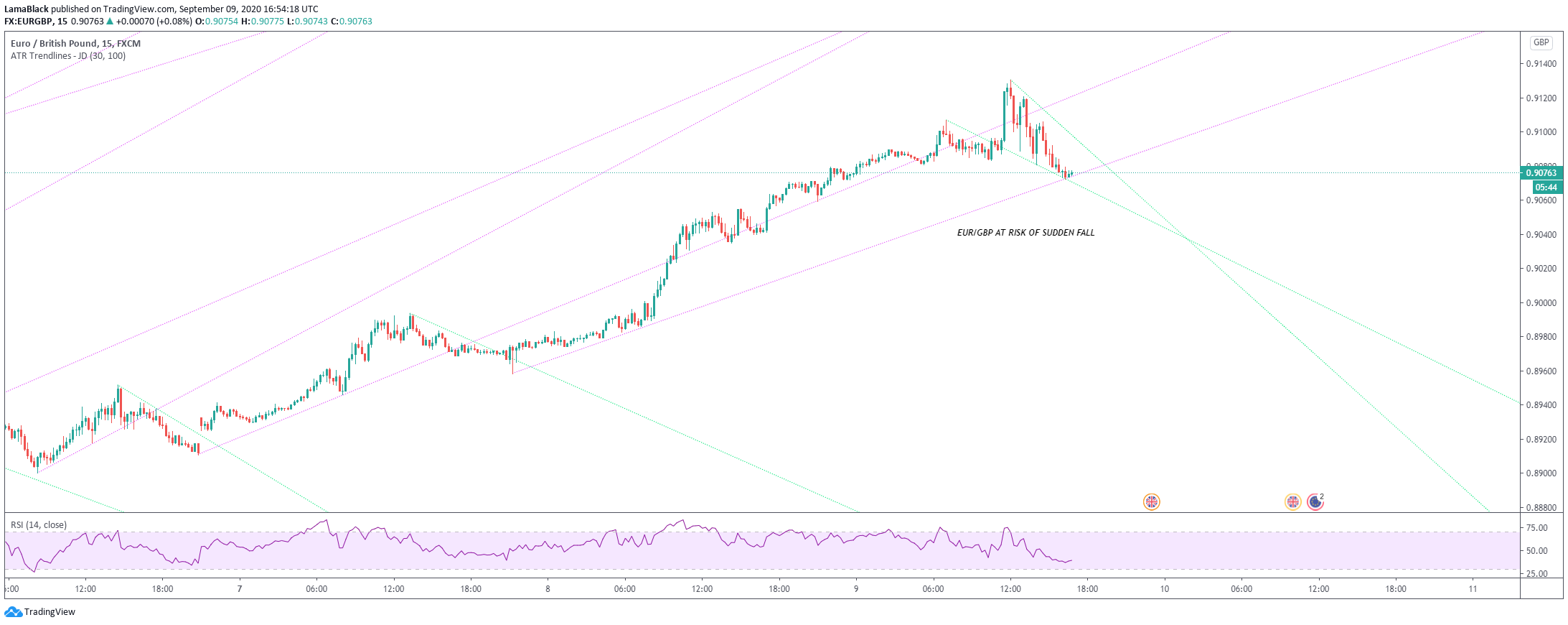  Chart Image