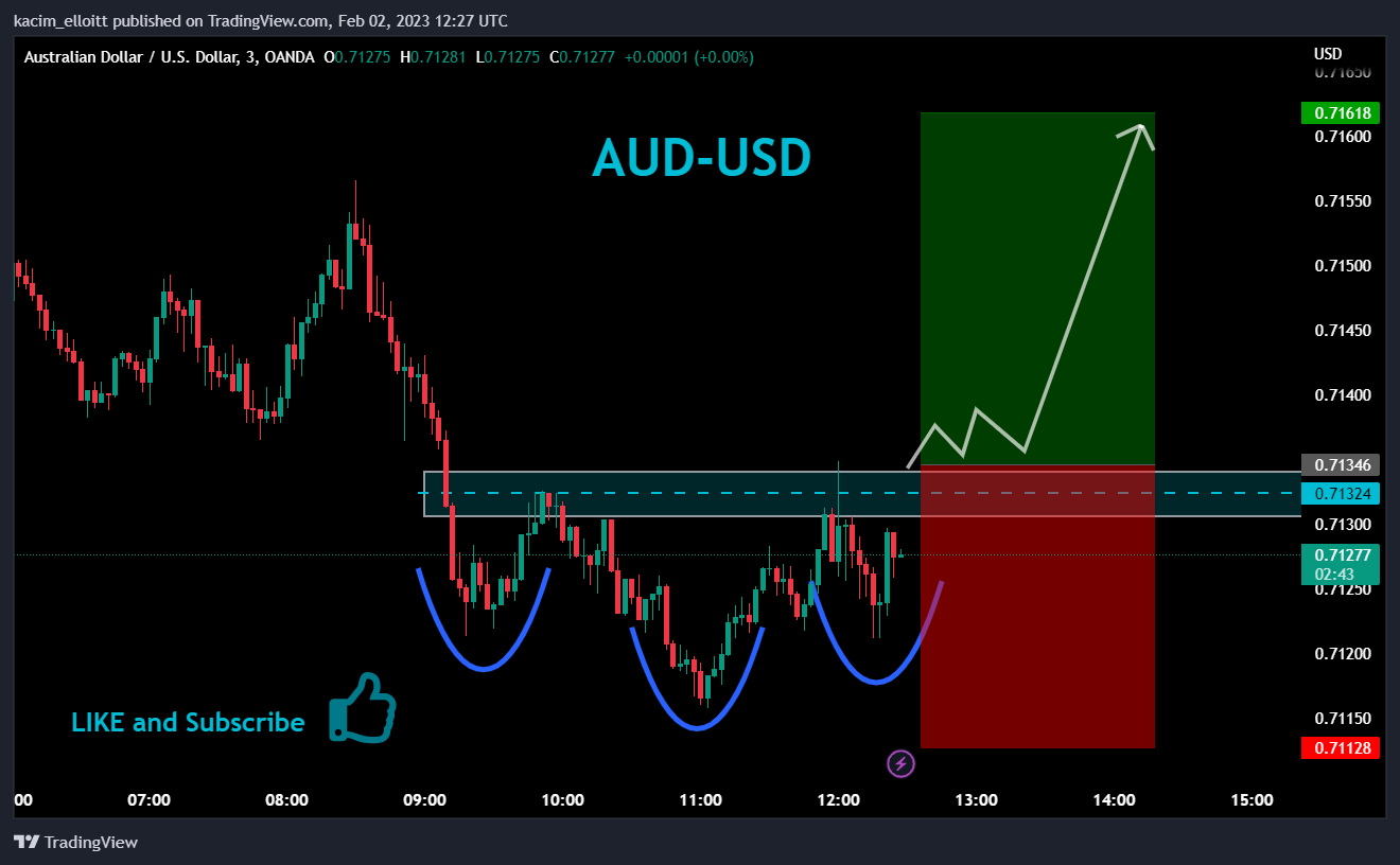 OANDA:AUDUSD Chart Image by kacim_elloitt