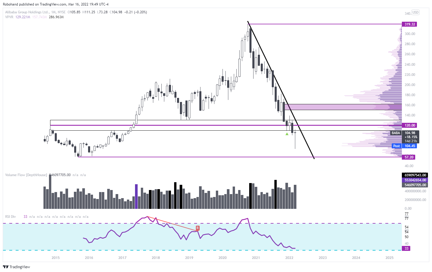 NYSE:BABA Chart Image by Robohand