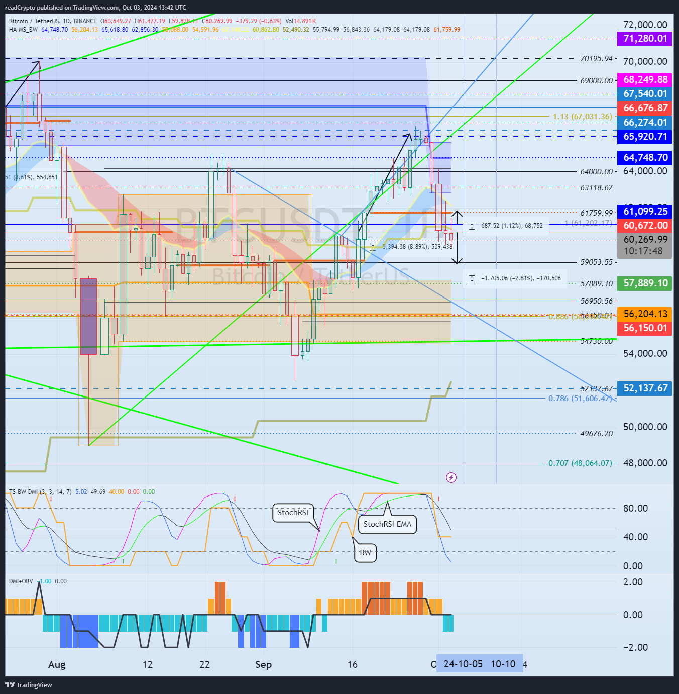 BINANCE:BTCUSDT Chart Image by readCrypto