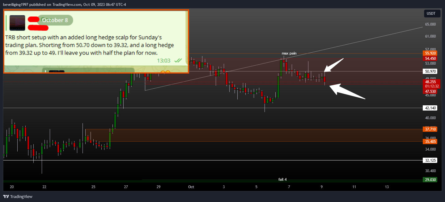 BYBIT:TRBUSDT.P Chart Image by beveiliging1997