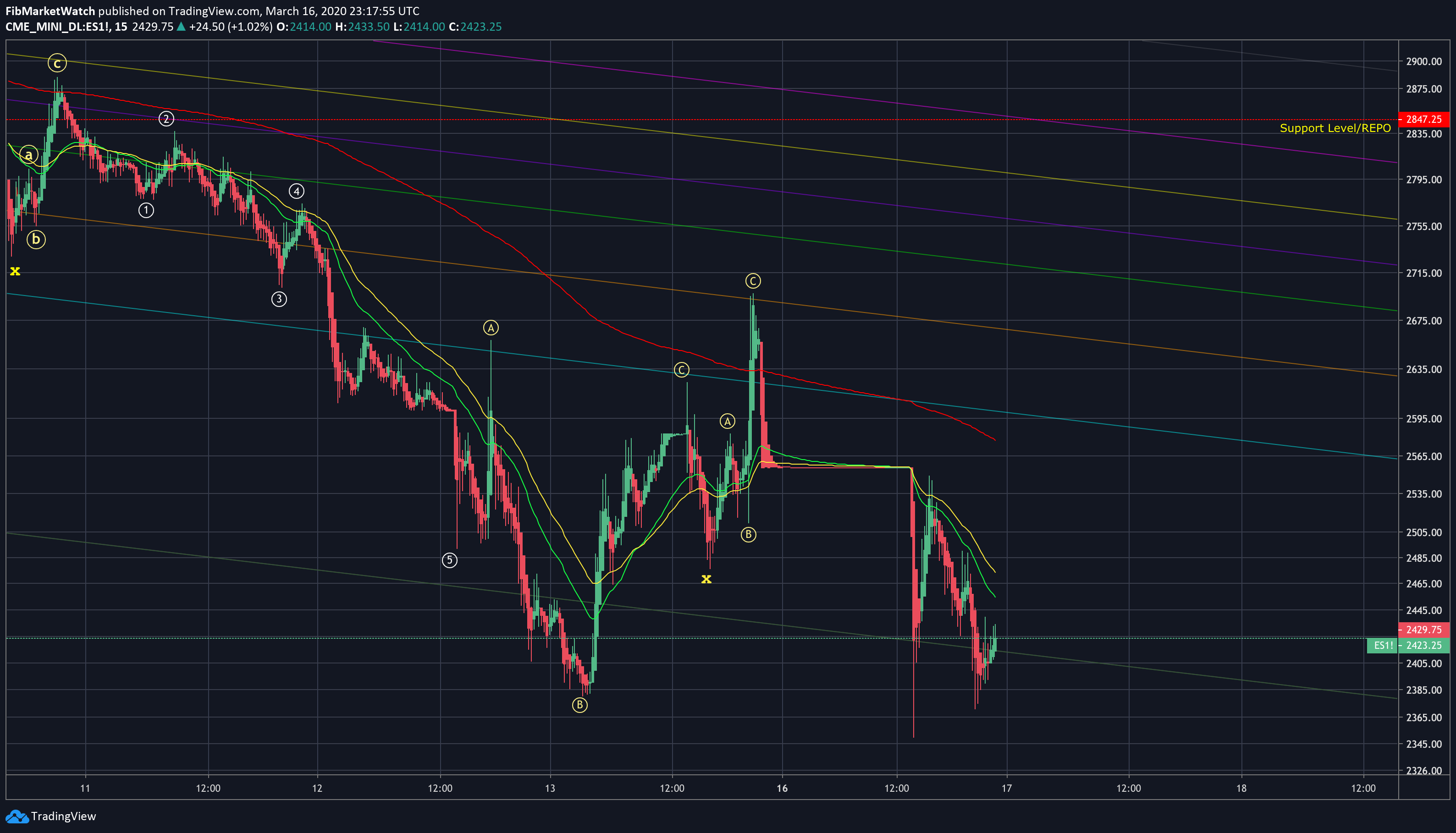  Chart Image