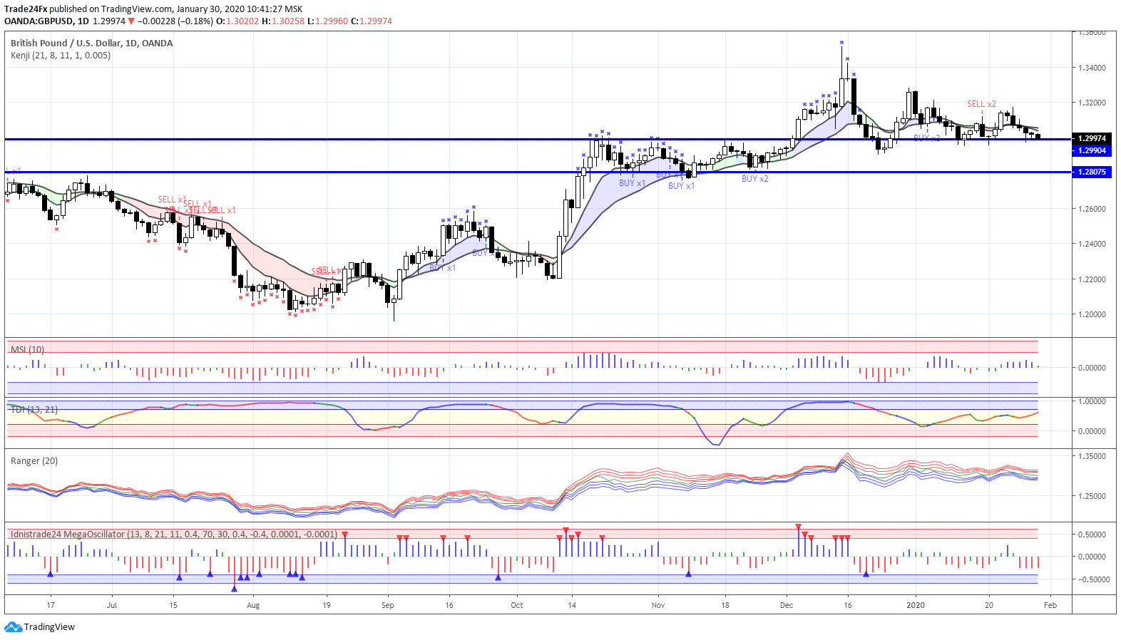  Chart Image
