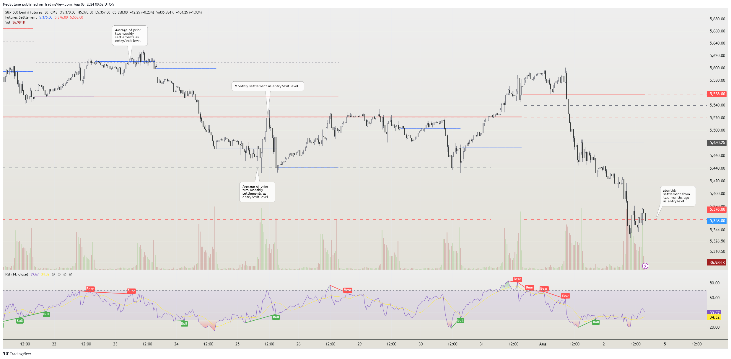 CME_MINI:ES1! Chart Image by NeoButane