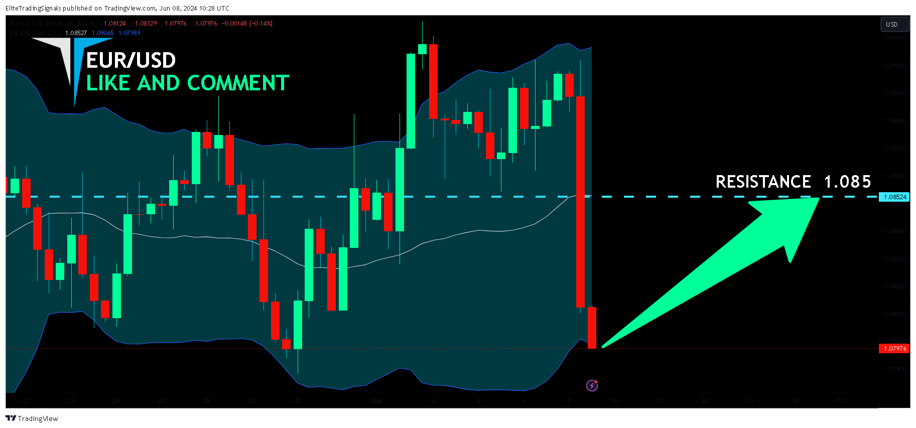 FX:EURUSD Chart Image by EliteTradingSignals