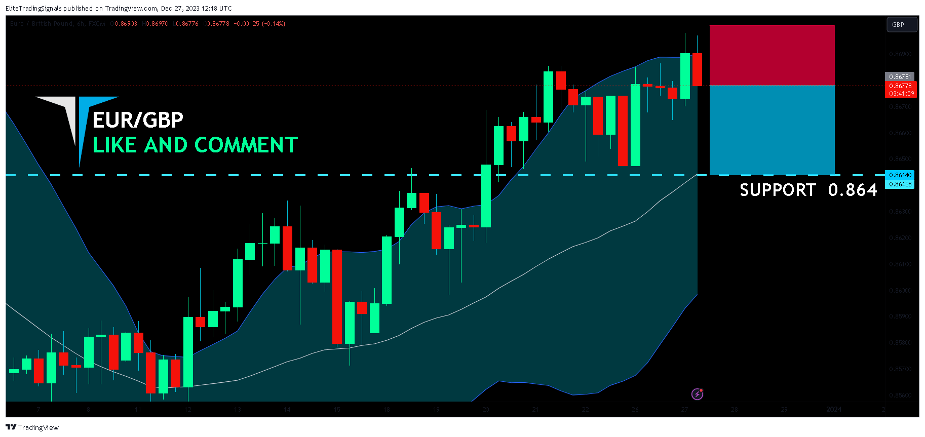 FX:EURGBP Chart Image by EliteTradingSignals