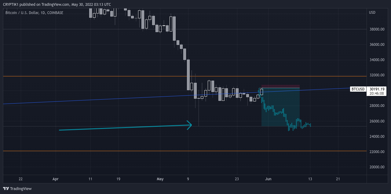 COINBASE:BTCUSD Chart Image by CRYPTIK1