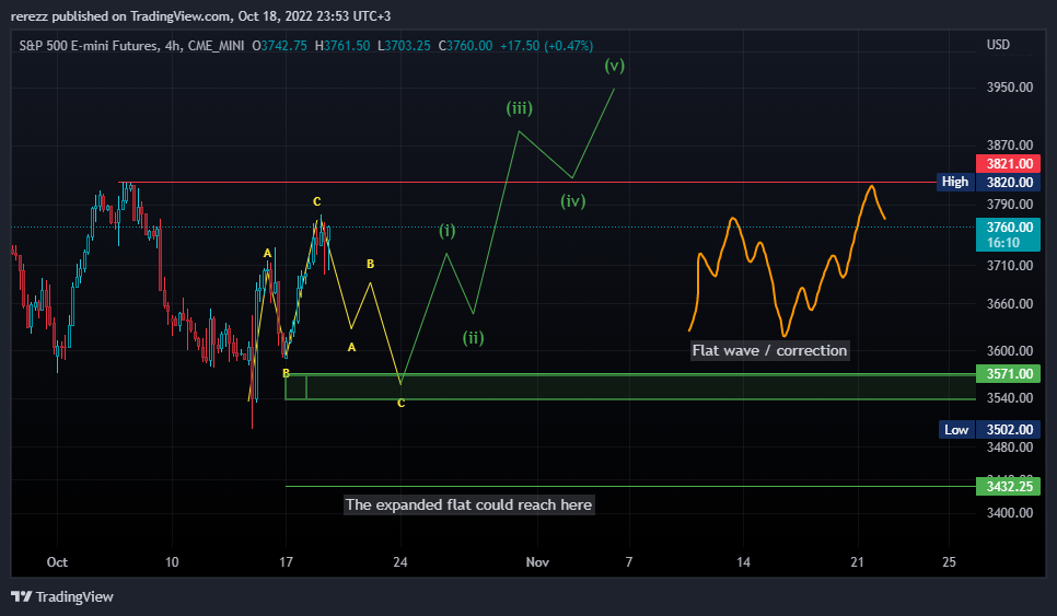 CME_MINI:ES1! Chart Image by rerezz