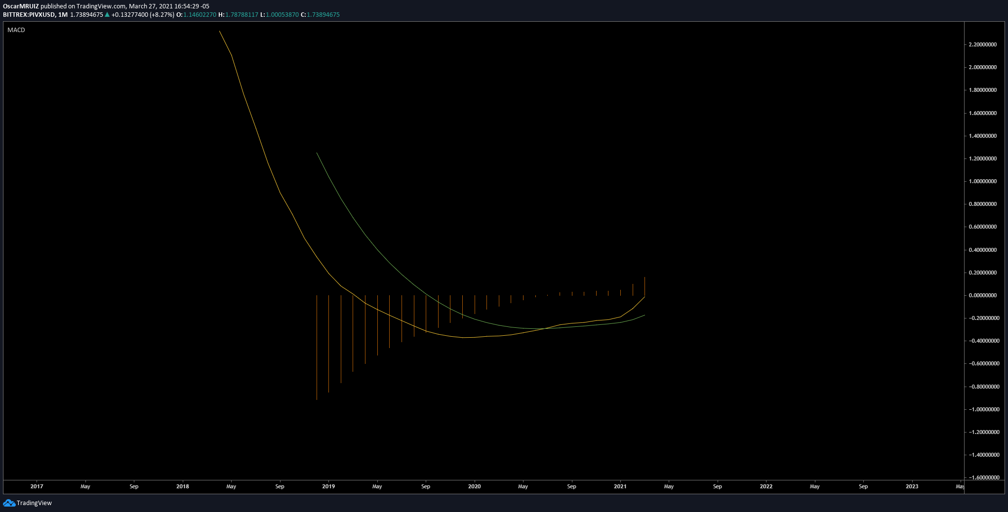  Chart Image