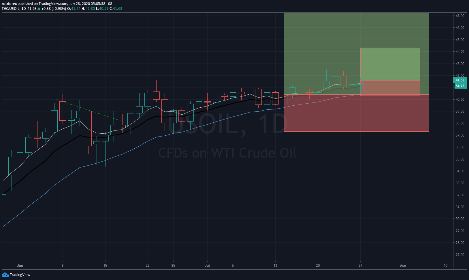  Chart Image